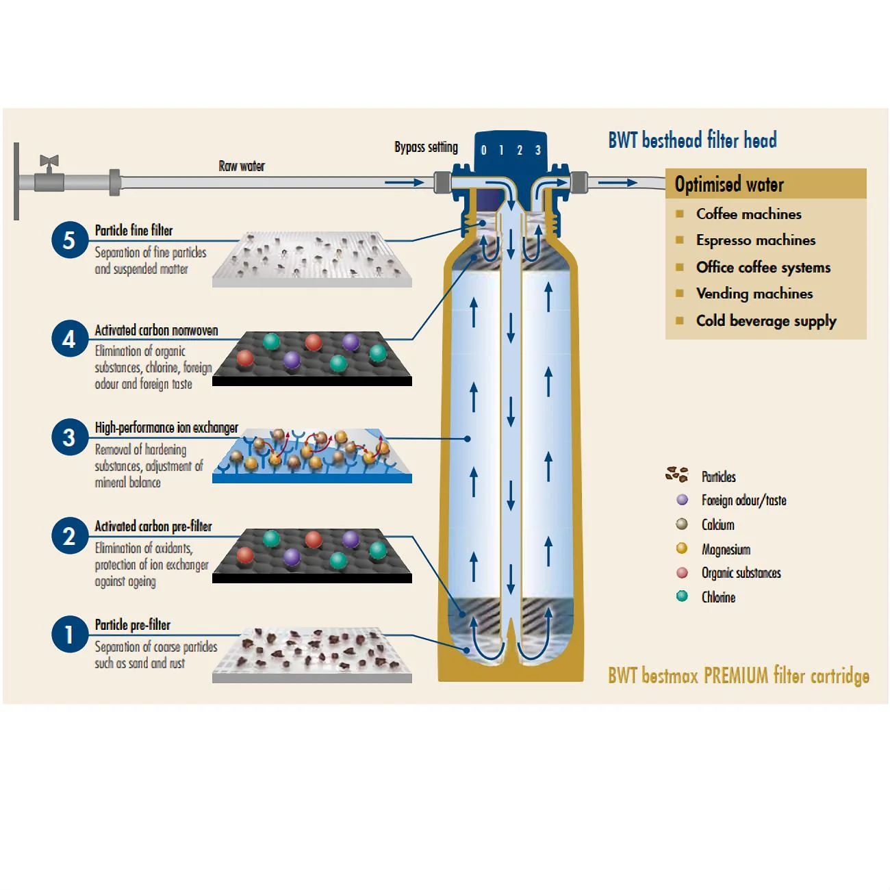 BWT Bestmax Premium Water Filter And Softener - 2XL - Image 2